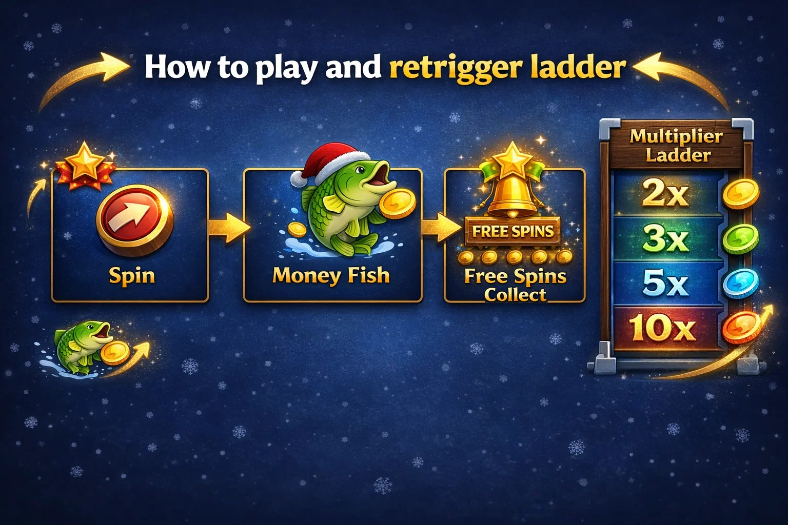 Christmas Big Bass Bonanza how to play